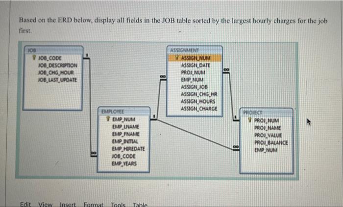  Based on the ERD below, display all fields in the JOB
