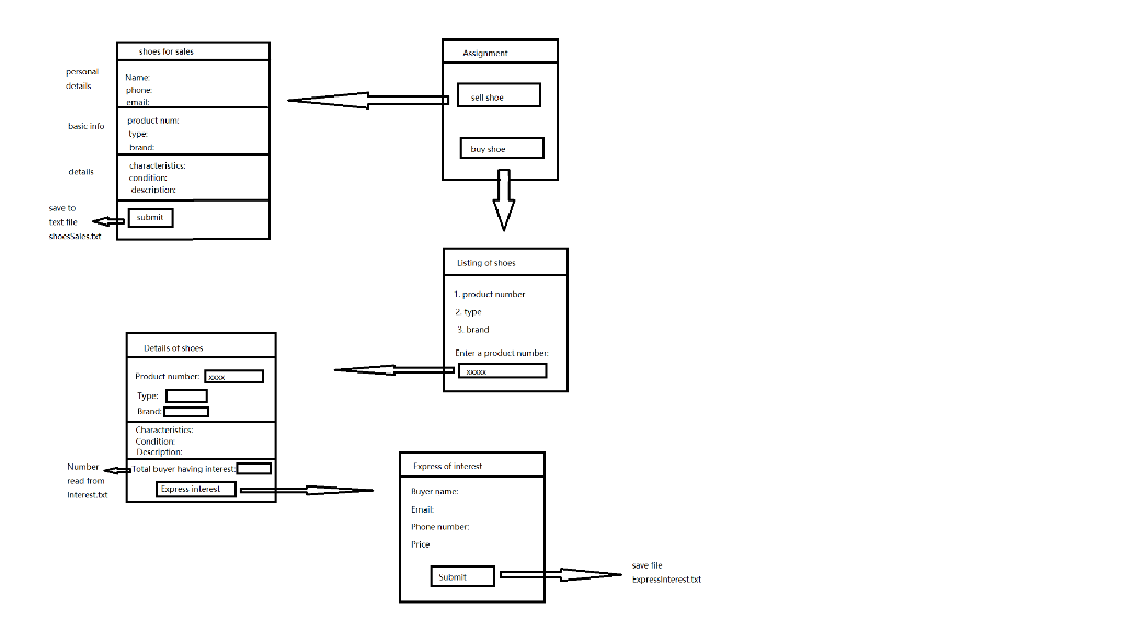 Using HTML and PHP!!!!!!!!!!!!!!!!!!!!!! NOT MATHS! A brief flow of the web