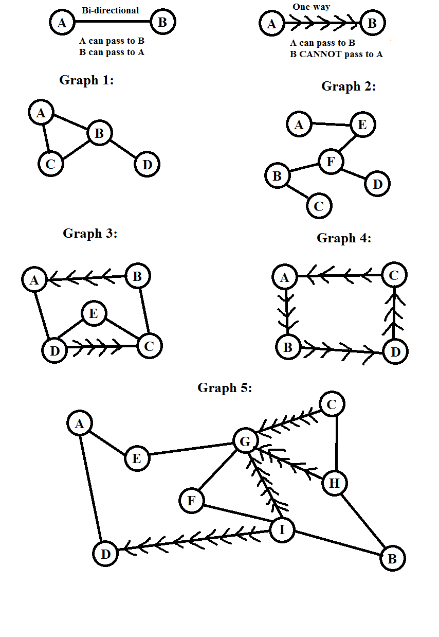 C++ Assignment: Make a program that can compute the shortest distance between