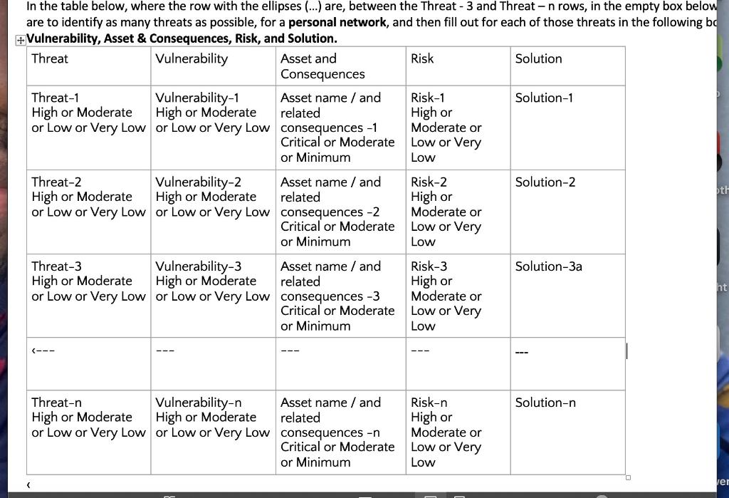 This assignment is a two-step process. Study the Compromised Personal Network Indicators
