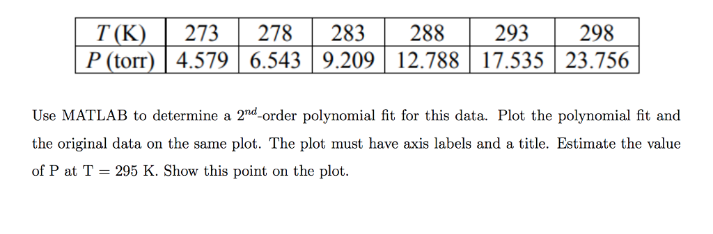  Create a MATLAB script file that uses the following pressure versus