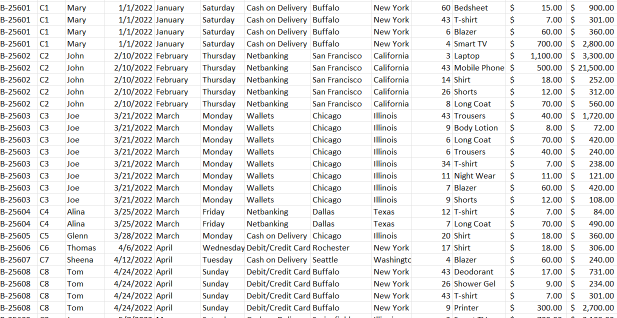  Help my find functions that will 1.) display the total amount