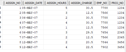 -- 10. Select the total amount paid out for each project. Use