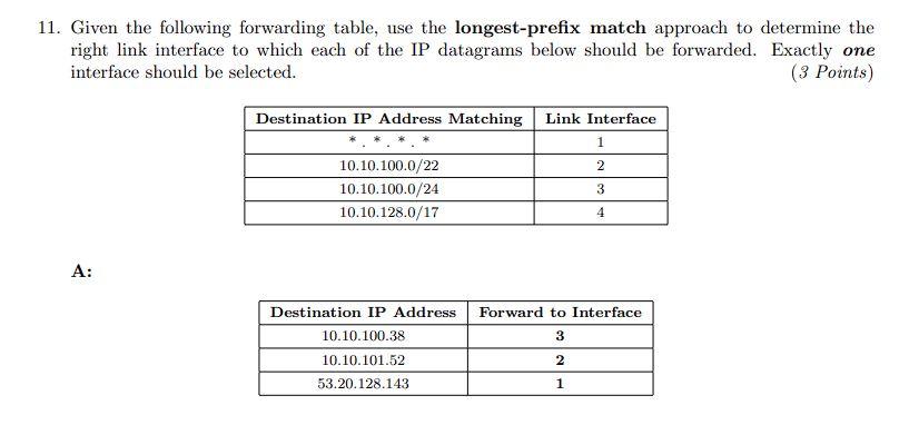 explain 11. Given the following forwarding table, use the longest-prefix match approach