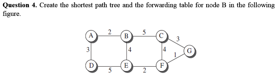  Create the shortest path tree and the forwarding table for node
