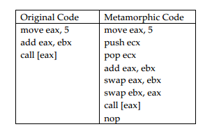 Can somebody tell me what the Metamorphic code is doing? thanks