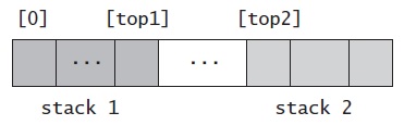 Use an array to implement a pair of stacks such that one