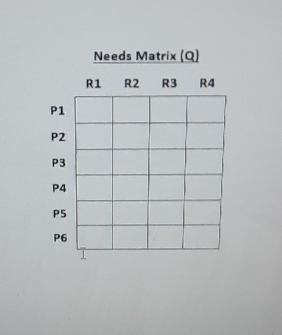 four types of reusable resources (R1, R2, R3 and R4). The current