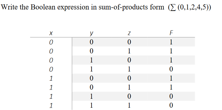 Write the Boolean expression in sum-of-products form ((0,1,2,4,5))