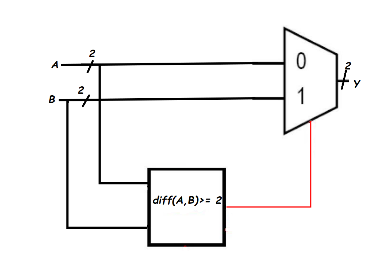 Consider the below schematic then double check the following code for errors