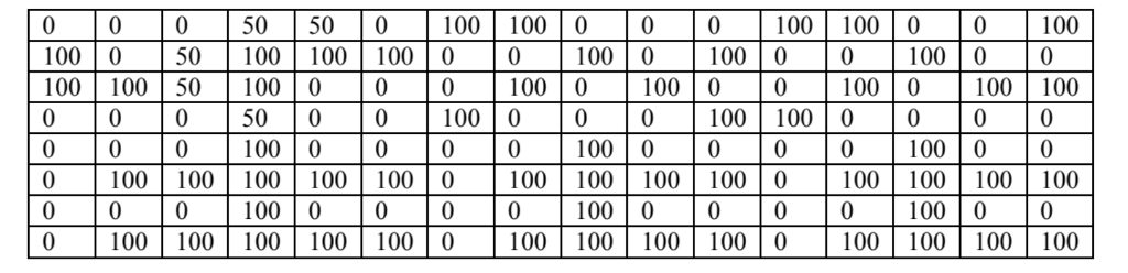 problem 2, into an image. Use the actual elements as pixels in
