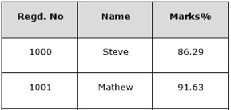 PYTHON - PANDAS DATAFRAME QUESTION!! How do I create a new column