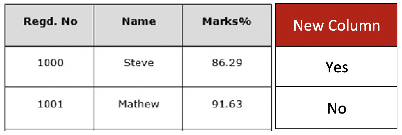 based on the entries of 2 columns? For example, in the image