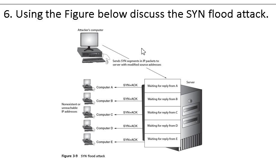 6. Using the Figure below discuss the SYN flood attack. Attacker's