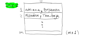 need help in python using panda dataframe for this coding practice Load