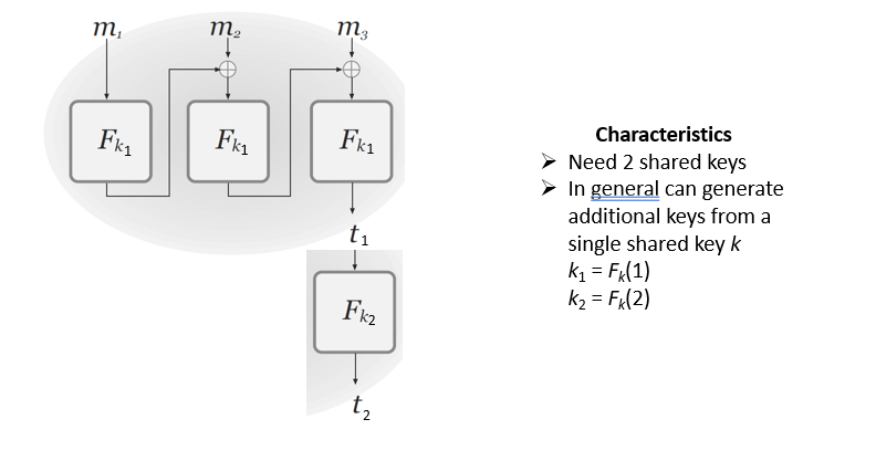  Consider the Basic CBC-MAC in the module above, with a block