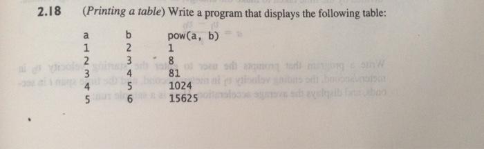  Java A 2.18 (Printing a table) Write a program that displays