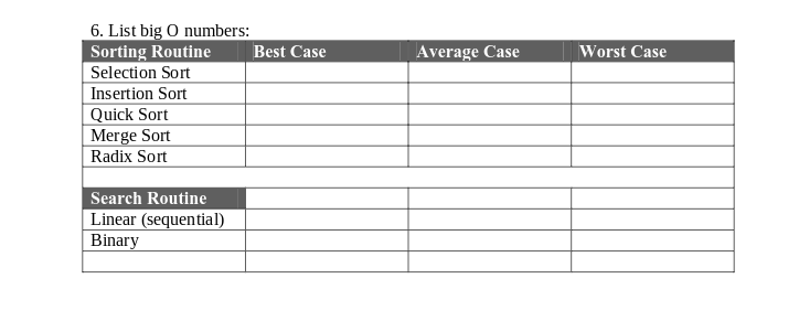 Please answer using **JAVA** Average Case Worst Case 6. List big O