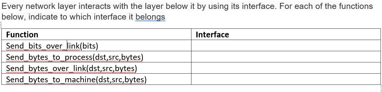  Every network layer interacts with the layer below it by using