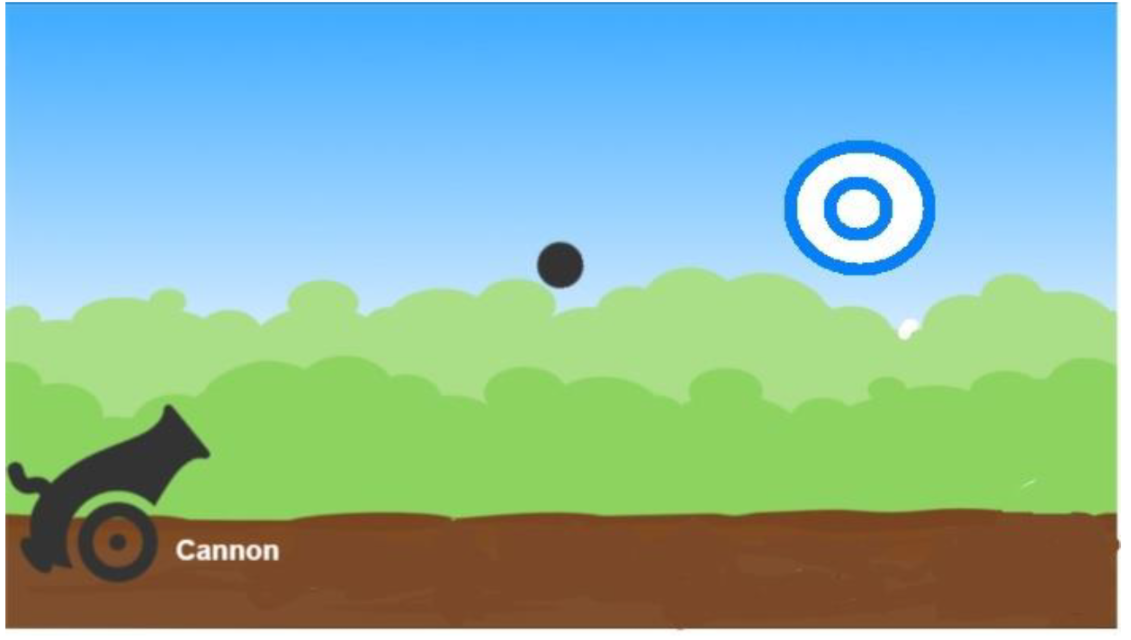 In C++ please !! Cannon Consider a 2D arcade game where a