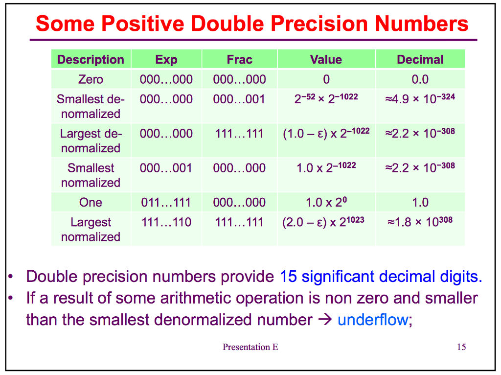 format? b. Construct a table similar to one on Slide E14 or