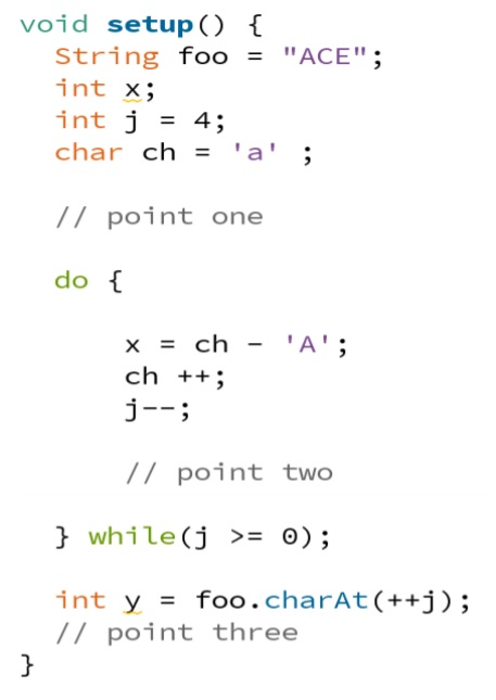 of programs memory, also called a memory diagram can be useful to