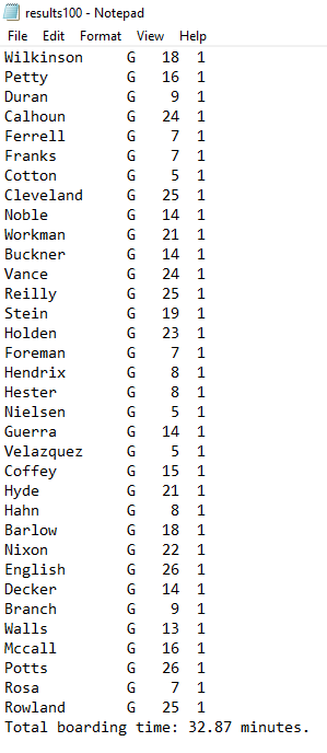 implementation of a priority queue. A simulation creates a model of a