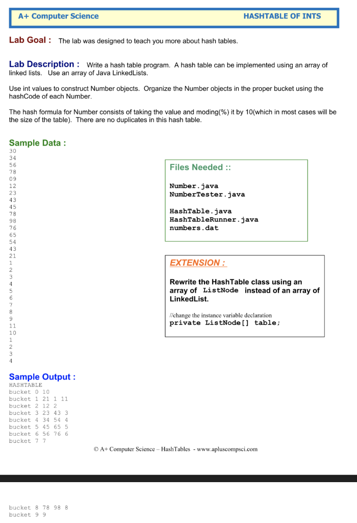I am currently learning about Hash Tables in Java. For this particular