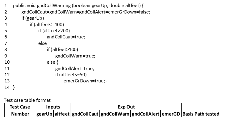 Use basis path testing to develop the test cases for the following