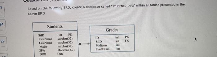  1 Based on the following ERD, create a database called "STUDENTS_INFO"