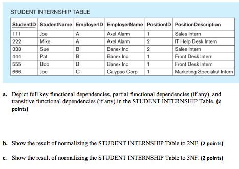 about student internships. .Each student has a unique Student ID and a