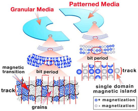 please explain this picture that shows graphical format current techniques (left) and