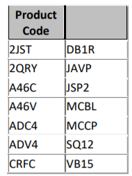 File Name property from Form1.vb to a new name ProductDataGridView.cs 6. Add