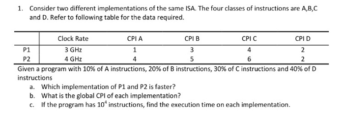  Consider two different implementations of the same ISA. The four classes