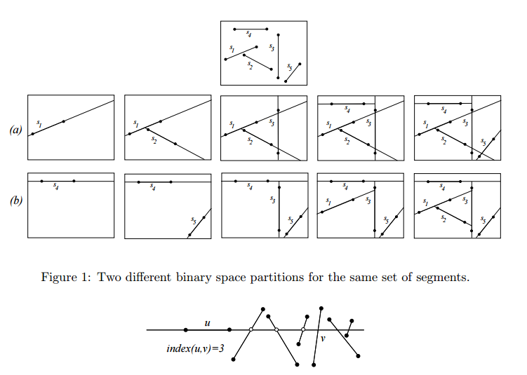 We studied a randomized incremental algorithm for constructing the trapezoidal decomposition. Recall