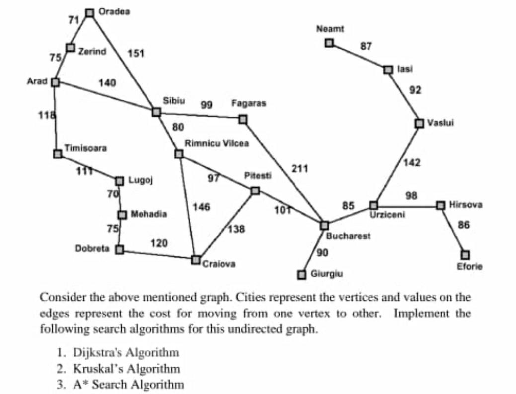  Do the 3rd part only (A* search algorithm) in C++ Oradea