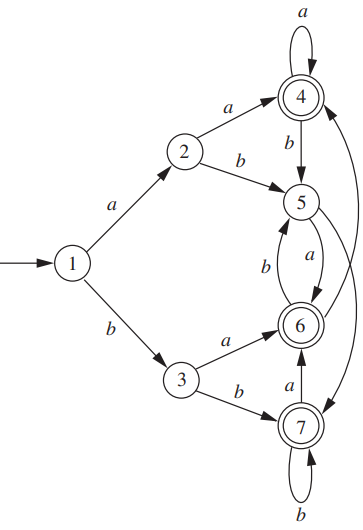  For the figure below, use the table minimization algorithm to find