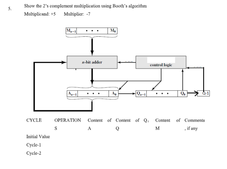  5. Show the 2's complement multiplication using Booth's algorithm Multiplicand: +5