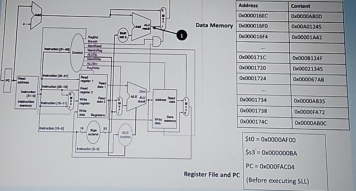 Asume that we are exccuting the following iretruction SLE SM S. 18