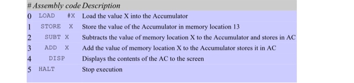 Write a program that will add two numbers stored in memory