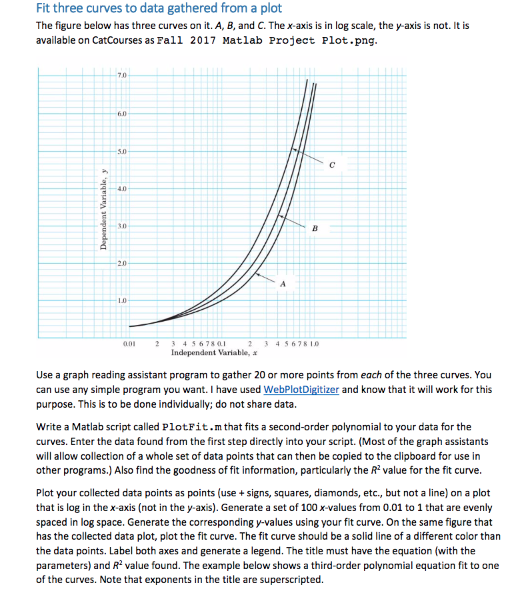  Fit three curves to data gathered from a plot The figure