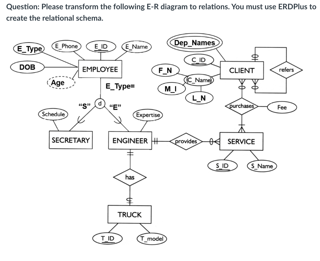  Question: Please transform the following E-R diagram to relations. Please use