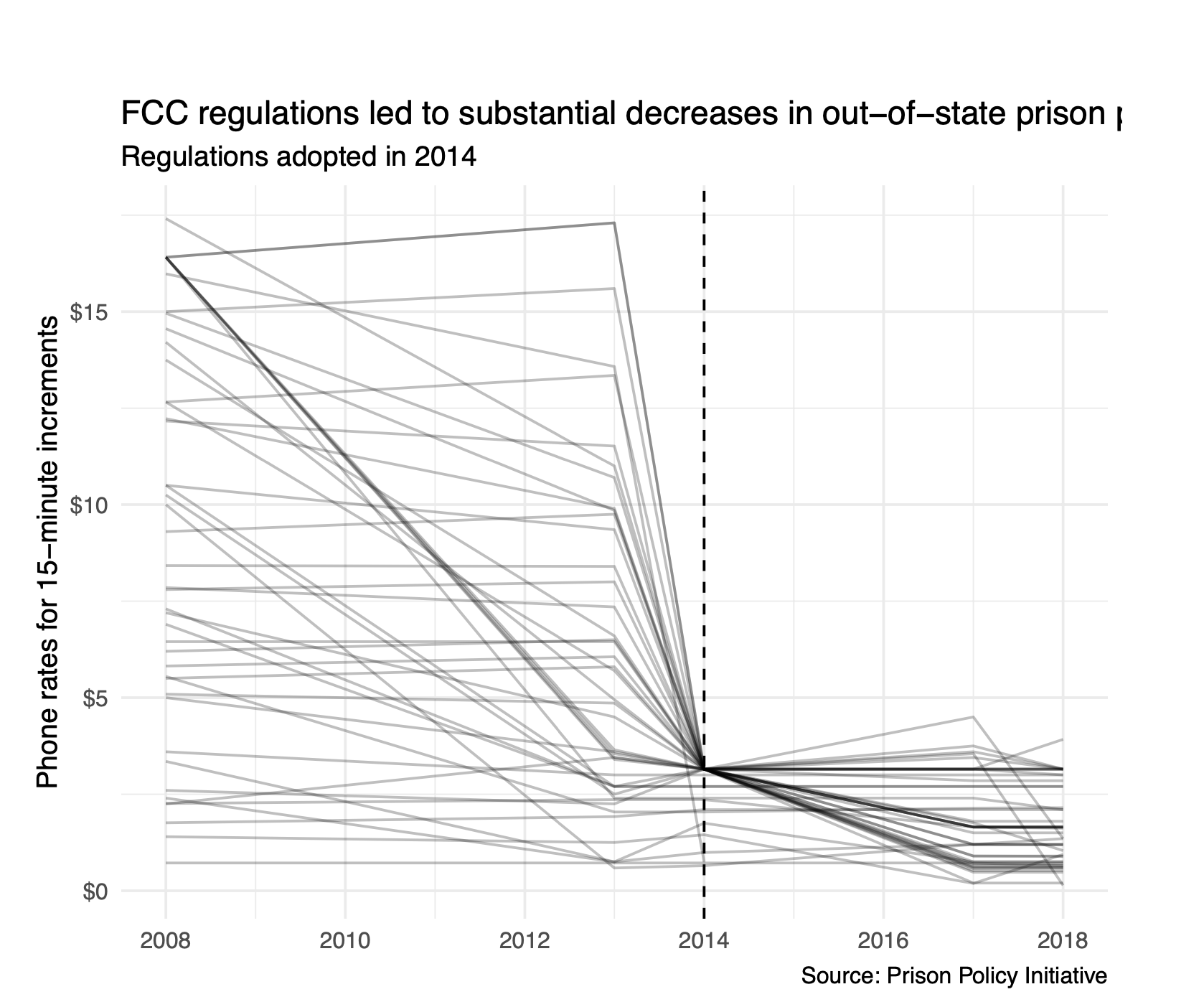  Recreate this graph for me, and the current data set i