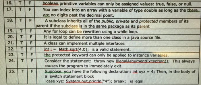 declared as private can be seen.anly by the class in which it