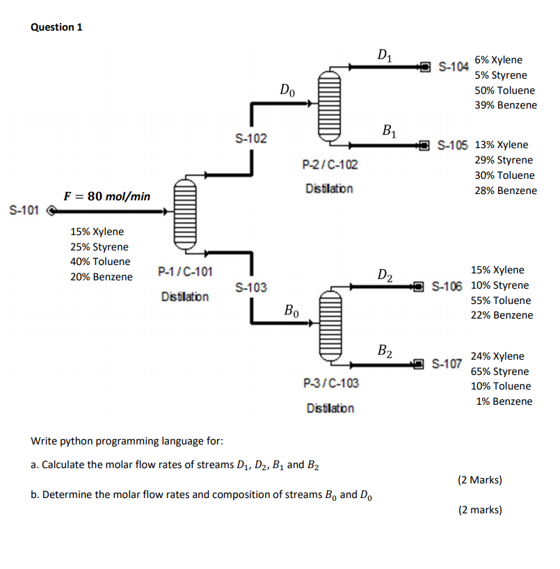 Please help me solve the following question 1) program flow diagram 2)