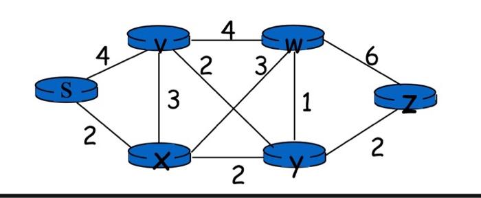  find 5 iterations running the alg 4. 4. 2 3 Es