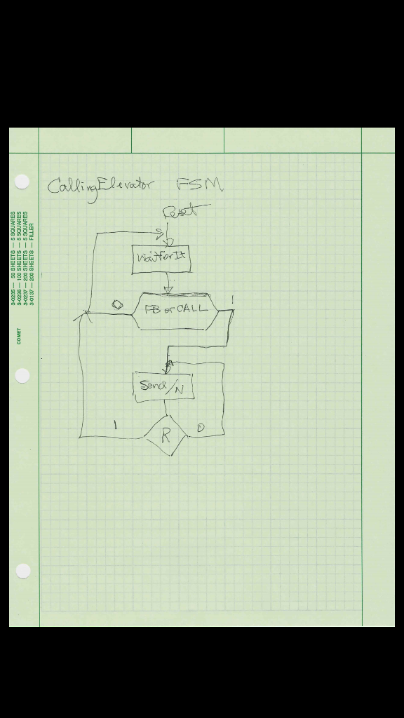 call1 : in STD LOGIC; -call button at floor 1 call2 :