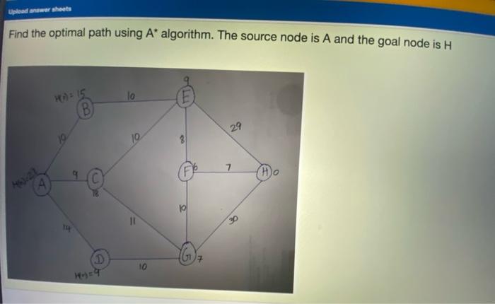  Lead awer sheets Find the optimal path using A* algorithm. The