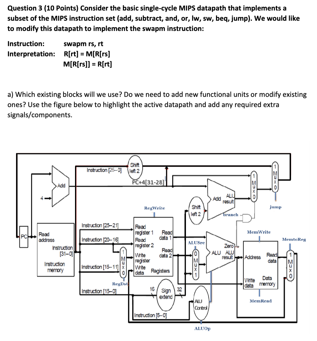  Consider the basic single-cycle MIPS datapath that implements a subset of