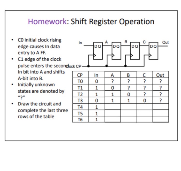  . Homework: Shift Register Operation CO initial clock rising In Out